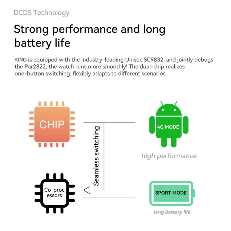 4G LTE Smart Watch
